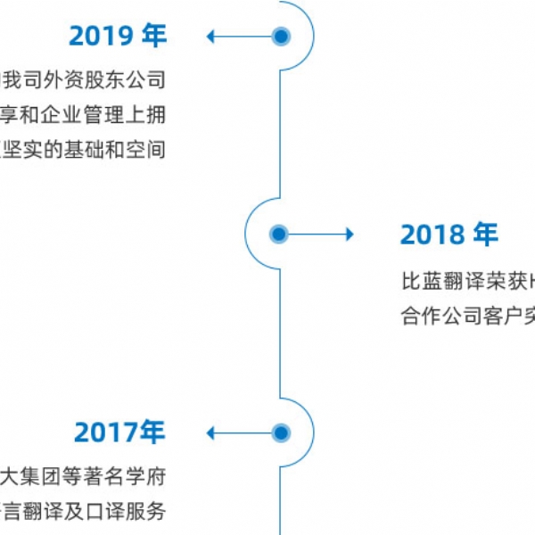 發展歷程