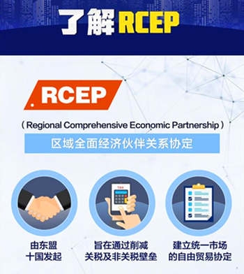 什么是RCEP？